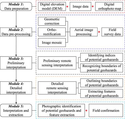 A photographic method to identify reservoir geohazards induced by rock mass deterioration of hydro-fluctuation belt
